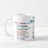 Chiropractor bedankt u in de Mok van de Koffie van (Links)