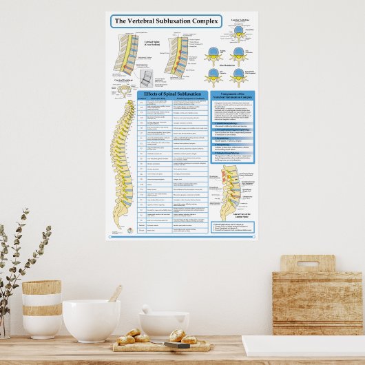 Chiropraktijkvertebrale subluxe Poster (Keuken)