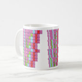 chocoladekoekje periodieke mok (Voorkant links)