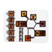 CHoCoLaTe Magneet (Horizontaal)