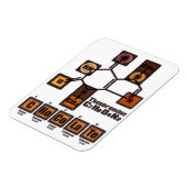CHoCoLaTe Magneet (Linkerzijde)