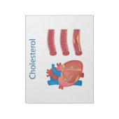 Cholesterol Notitieblok (Linkerzijde)