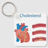 Cholesterol Sleutelhanger (Voorkant)