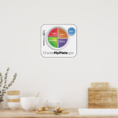 ChooseMyPlate Poster (Keuken)