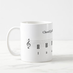 Chord Quality in Major Keys Music Theory Education Koffiemok