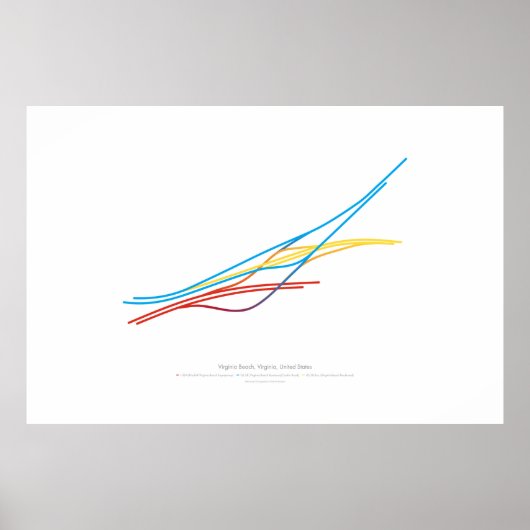 Choreografie over uitwisseling: Virginia Beach, VA Poster (Voorkant)