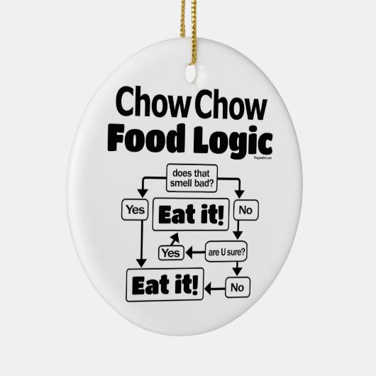 Chow Chow Food Logic Keramisch Ornament (Rechts)