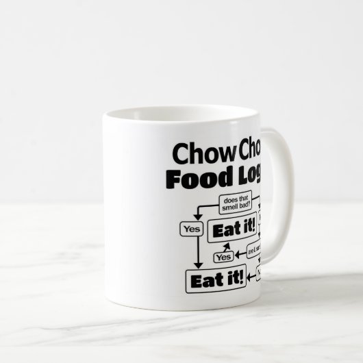 Chow Chow Food Logic Koffiemok (Voorkant rechts)