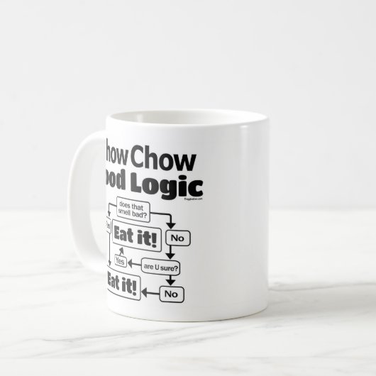 Chow Chow Food Logic Koffiemok (Voorkant links)