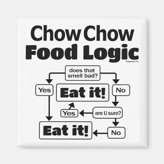 Chow Chow Food Logic Magneet (Voorkant)