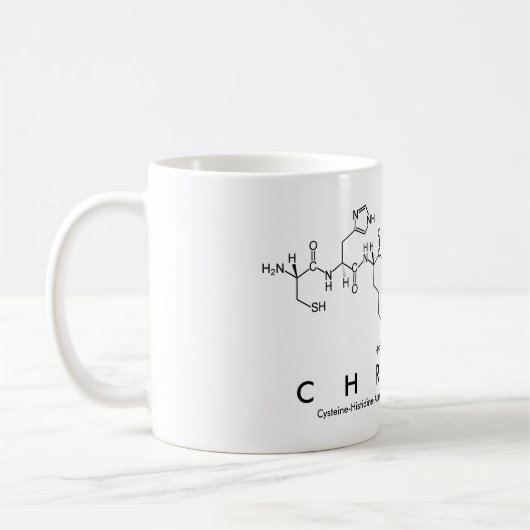 Chrissy peptide name mok (Links)