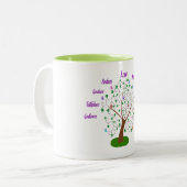 Christelijke vruchten van de Mok gedistilleerde ko (Voorkant links)