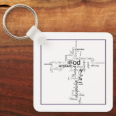 Christelijke woorden sleutelhanger (Voorkant)
