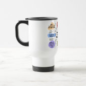  Christian Healing Affirmations Travel Mug Reisbeker (Links)