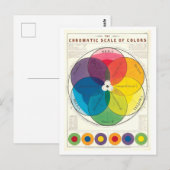 Chromatische Schaal van Kleuren  Kleurenwiel Briefkaart (Voorkant / Achterkant)
