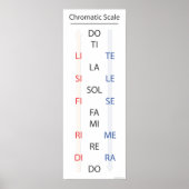 Chromatische Solfege Banner Poster (Voorkant)