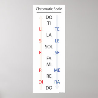 Chromatische Solfege Banner Poster