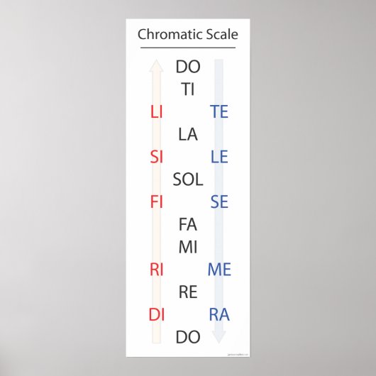 Chromatische Solfege Banner Poster (Voorkant)