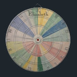 Chromatische Whirl: Abstracte pastel kleur wielen Dartbord<br><div class="desc">Introductie van "Chromatic Whirl", een betoverend ontwerp met abstracte pastelkleurwielen die het oog boeien met hun harmonieuze mix van tinten. Deze cirkelvormige patronen, weergegeven in zachte tinten van lavendel, munt, roze en geel, creëer zijn een fascinerend visueel effect dat een gevoel van rust en verwondering oproept. Interessant is dat kleurenwielen...</div>