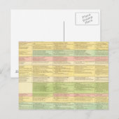 Chronologische kaart van de Verenigde Staten (Voorkant / Achterkant)