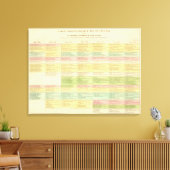 Chronologische kaart van de Verenigde Staten Canvas Afdruk (Insitu (Woonkamer))