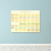 Chronologische kaart van de Verenigde Staten Canvas Afdruk (Insitu (Houten vloer))