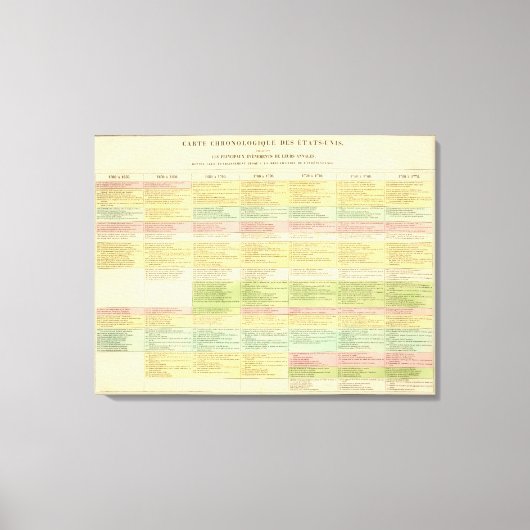 Chronologische kaart van de Verenigde Staten Canvas Afdruk (Voorkant)