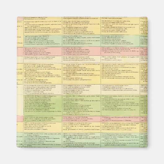 Chronologische kaart van de Verenigde Staten Magneet (Voorkant)