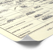 Chronologische tabel van de Amerikaanse revolutie Poster (Hoek)