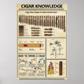 Cigar Knowledge Poster (Voorkant)