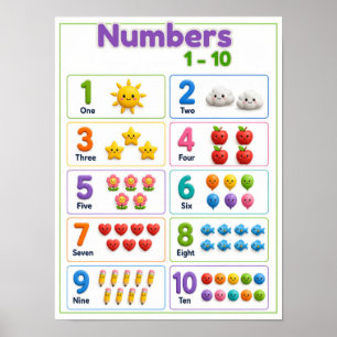 Cijfers 1-10 Poster voor Kinderen, Preschool Telle