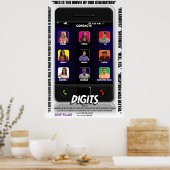 Cijfers - Discount Theatrisch Poster (Keuken)