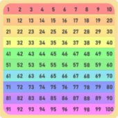 Cijfers - Honderden Grafiek Vierkante Sticker (Voorkant)