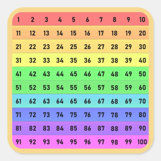 Cijfers - Honderden Grafiek Vierkante Sticker (Voorkant)