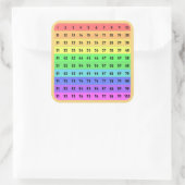 Cijfers - Honderden Grafiek Vierkante Sticker (Tas)