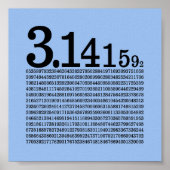 Cijfers van Pi Poster (Voorkant)
