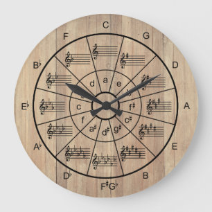 Circle of fifths brown color musicians grote klok