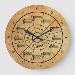 Circle of fifths brown color musicians grote klok