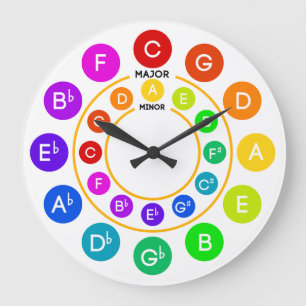 Circle of Fifths Clock Grote Klok
