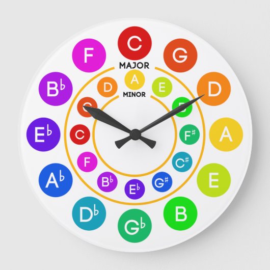 Circle of Fifths Clock Grote Klok (Voorkant)