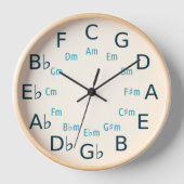Circle of Fifths/Fourths Muziektheorie Gereedschap (Voorkant)
