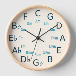 Circle of Fifths/Fourths Muziektheorie Gereedschap