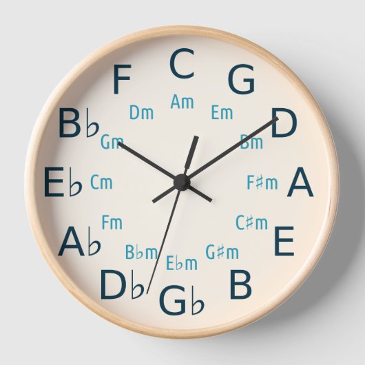 Circle of Fifths/Fourths Muziektheorie Gereedschap (Voorkant)
