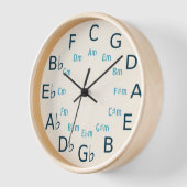 Circle of Fifths/Fourths Muziektheorie Gereedschap (Hoek)