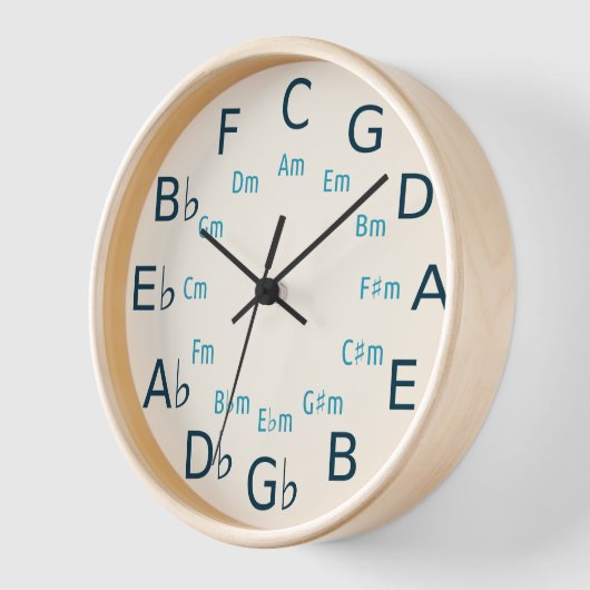 Circle of Fifths/Fourths Muziektheorie Gereedschap (Hoek)