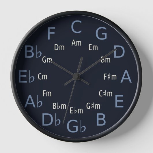 Circle of Fifths/Fourths Muziektheorie Gereedschap (Voorkant)