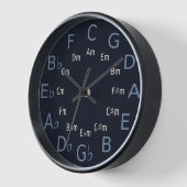 Circle of Fifths/Fourths Muziektheorie Gereedschap (Hoek)