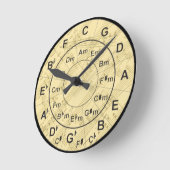 Circle of Fifths  Gold Music Ronde Klok (Hoek)