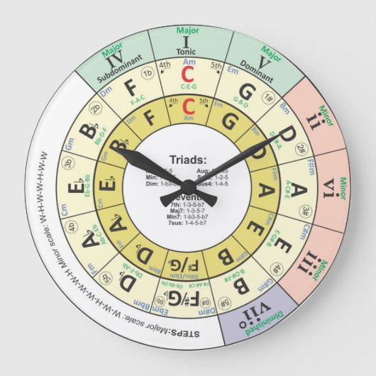 Circle of Fifths Music Grote Klok (Voorkant)