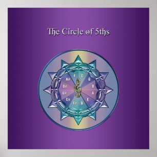 Circle of Fifths Music Mandala Poster